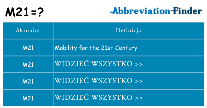 Co m21 oznaczać
