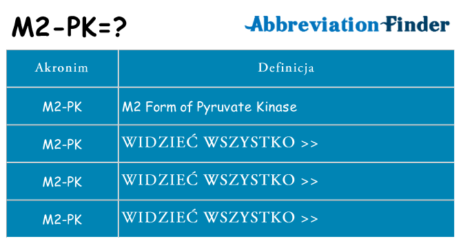 Co m2-pk oznaczać