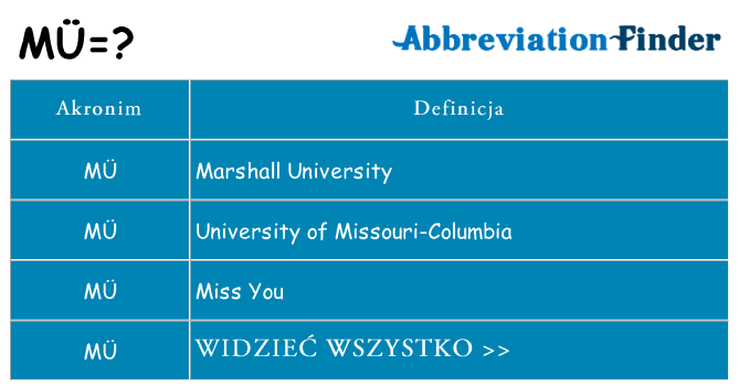 Co mu oznaczać