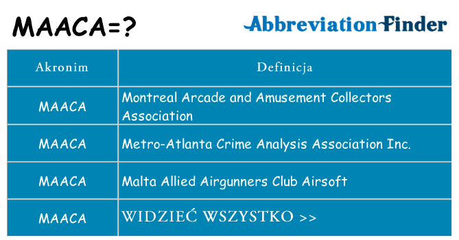 Co maaca oznaczać