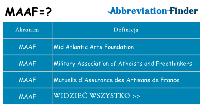 Co maaf oznaczać