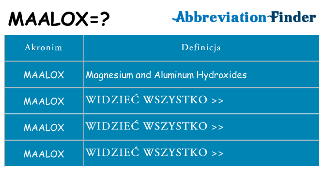 Co maalox oznaczać
