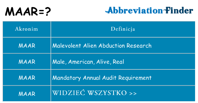 Co maar oznaczać