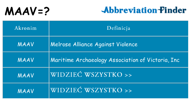 Co maav oznaczać