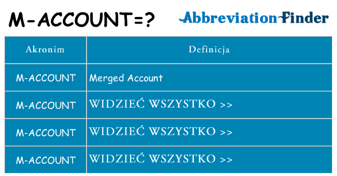 Co m-account oznaczać