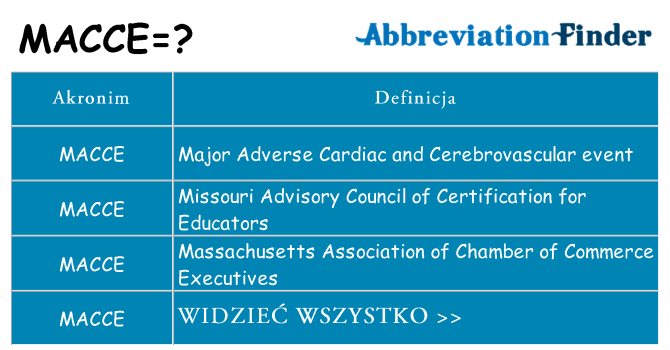 Co macce oznaczać