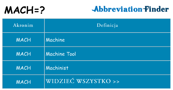 Co mach oznaczać