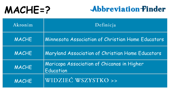 Co mache oznaczać