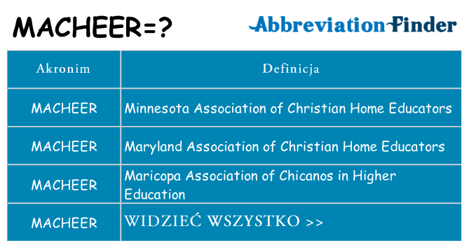 Co macheer oznaczać