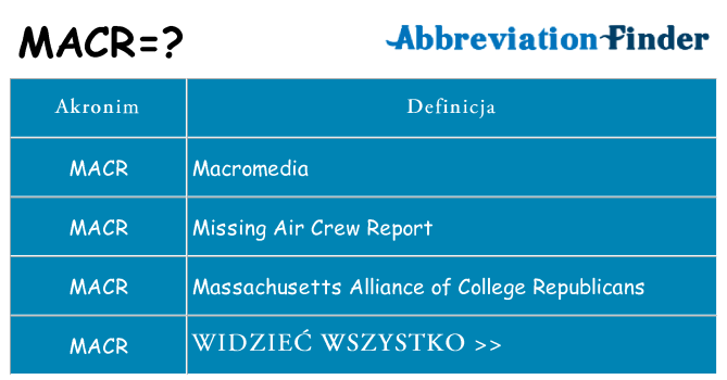 Co macr oznaczać