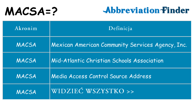 Co macsa oznaczać