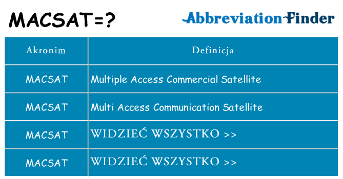 Co macsat oznaczać