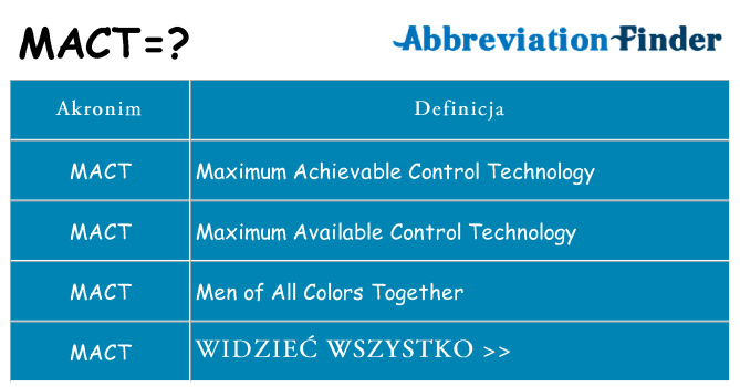 Co mact oznaczać
