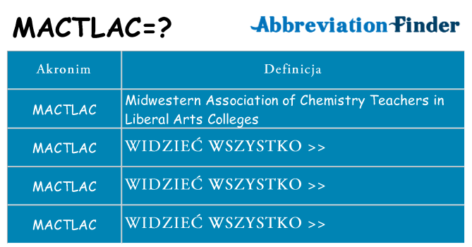 Co mactlac oznaczać
