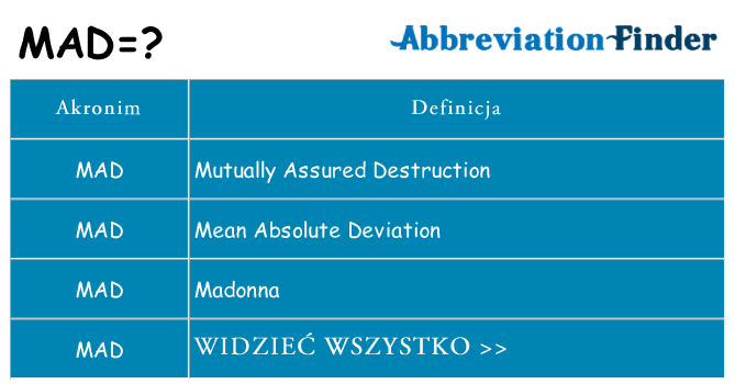Co mad oznaczać
