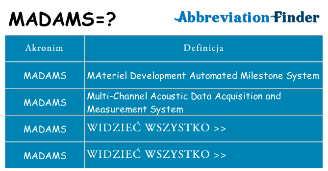 Co madams oznaczać