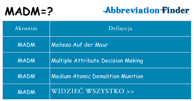 Co madm oznaczać
