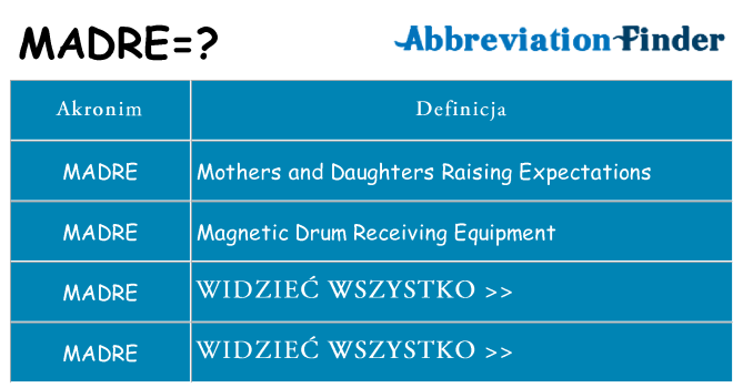 Co madre oznaczać