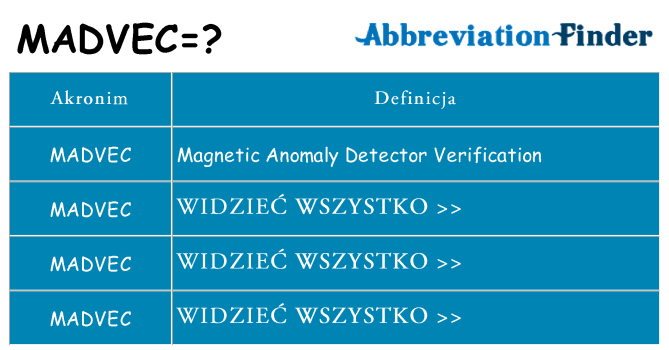 Co madvec oznaczać