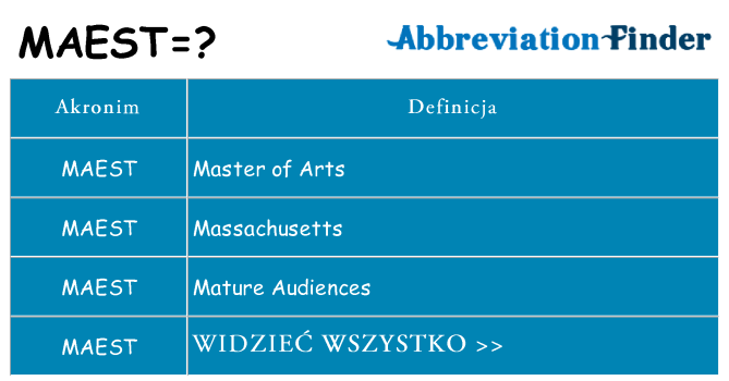 Co maest oznaczać