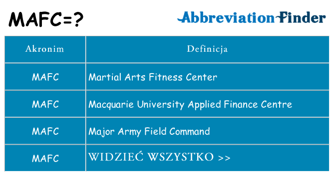 Co mafc oznaczać