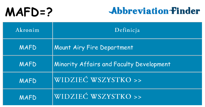Co mafd oznaczać