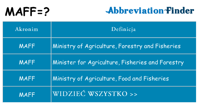 Co maff oznaczać