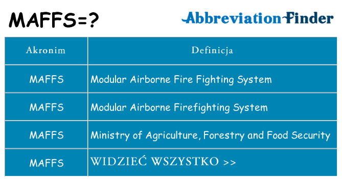 Co maffs oznaczać