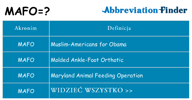 Co mafo oznaczać