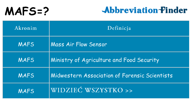 Co mafs oznaczać