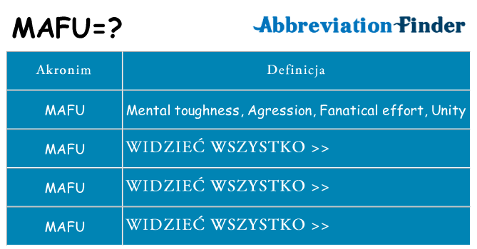 Co mafu oznaczać