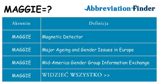 Co maggie oznaczać