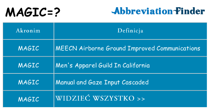 Co magic oznaczać