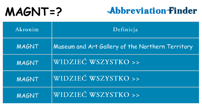 Co magnt oznaczać