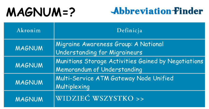 Co magnum oznaczać