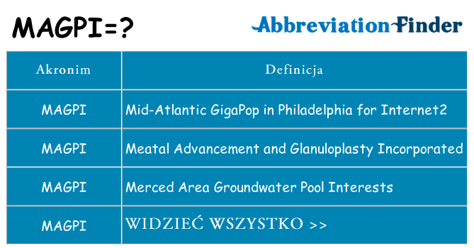 Co magpi oznaczać