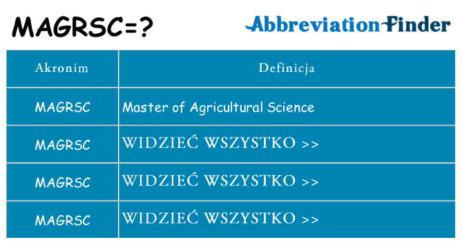 Co magrsc oznaczać