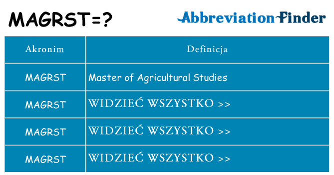 Co magrst oznaczać