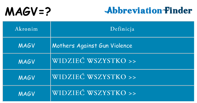 Co magv oznaczać
