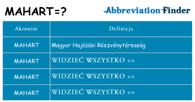 Co mahart oznaczać