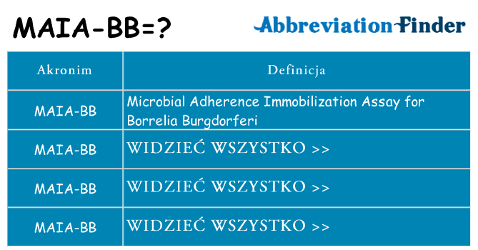 Co maia-bb oznaczać