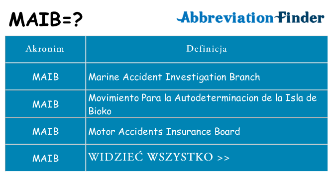 Co maib oznaczać