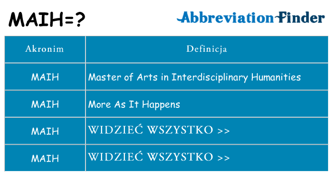 Co maih oznaczać