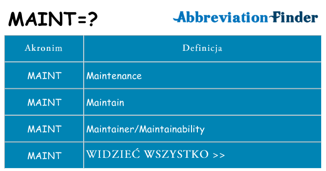 Co maint oznaczać