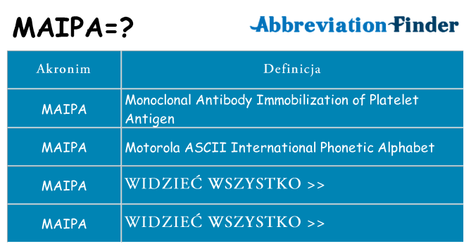 Co maipa oznaczać
