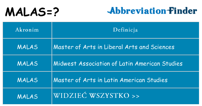 Co malas oznaczać