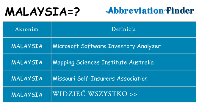 Co malaysia oznaczać