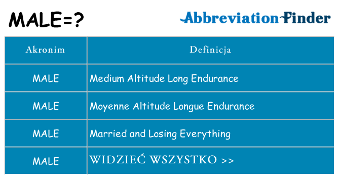 Co male oznaczać