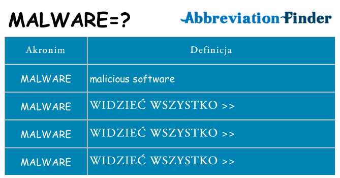 Co malware oznaczać