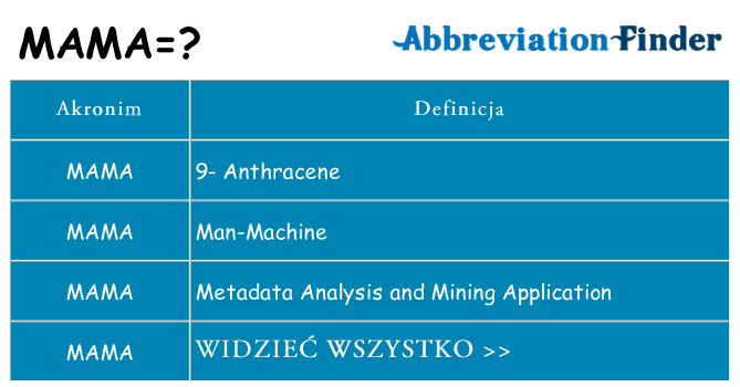 Co mama oznaczać